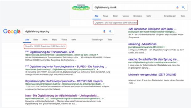 Digitalisierung der Recyclingindustrie Google-Suchanfrage